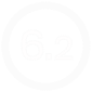 overall score