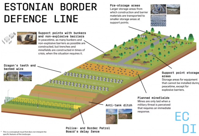 A Estônia começa a construir uma linha de bunkers bálticos ao longo da fronteira russa