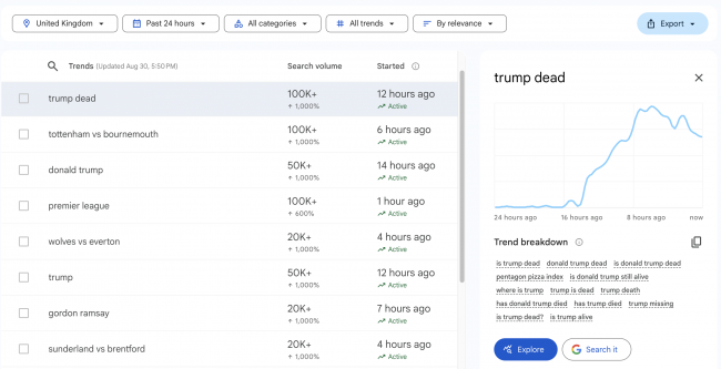 Trump morto? A internet perde a cabeça