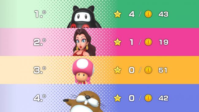 Super Mario Party Jamboree