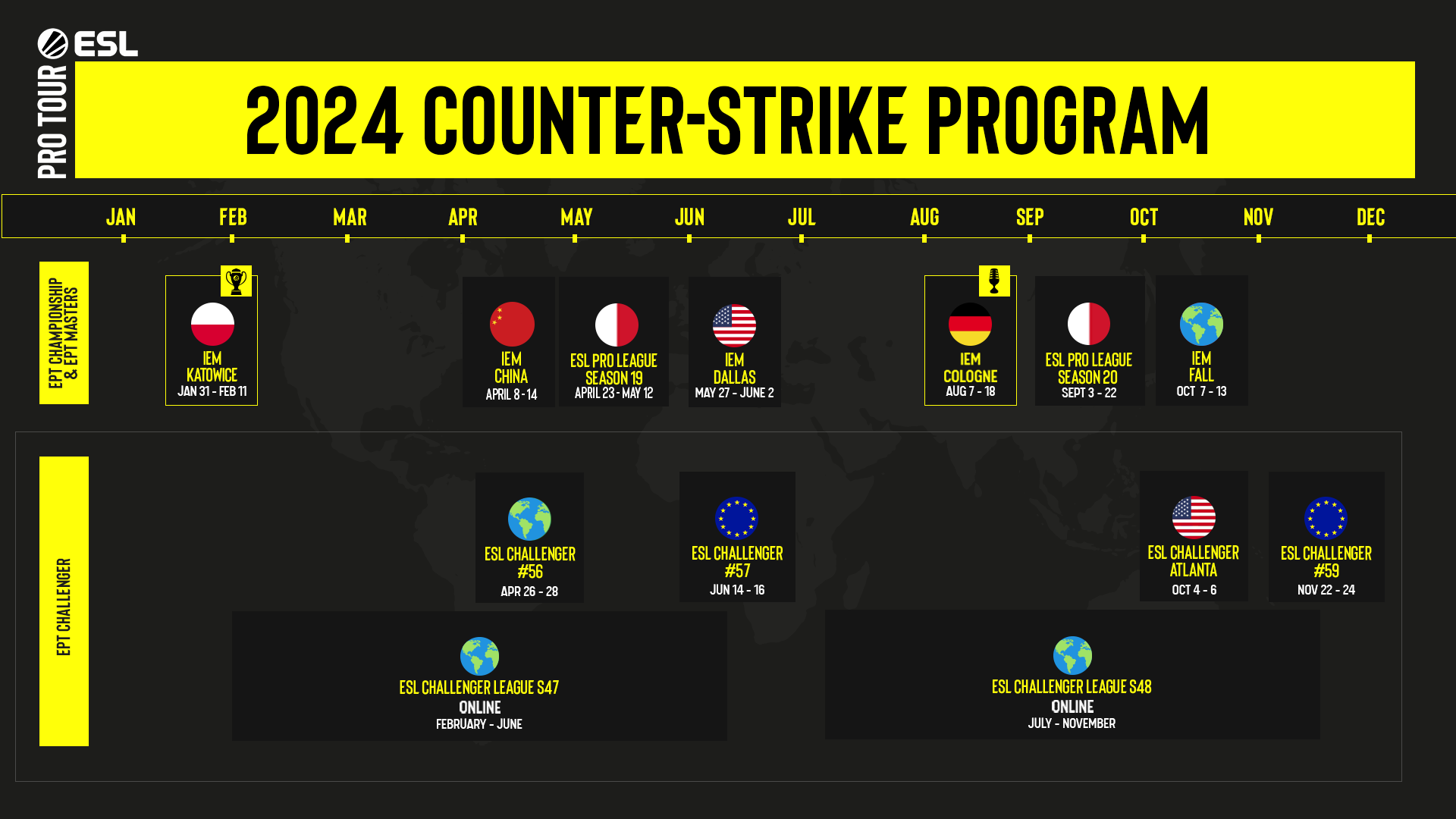ESL anuncia programação do Pro Tour 2024