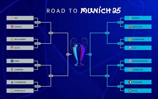 Arsenal-Madrid, Bayern-Inter... é assim que as quartas de final da Liga dos Campeões podem ficar depois desta semana