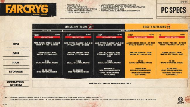 Far Cry 6 - Requisitos mínimos y recomendados (Ryzen 7 5800X + GeForce RTX  3080)
