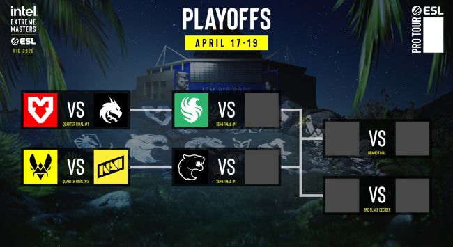 IEM Rio 2026: Os playoffs começam hoje, aqui está a chave de seis times