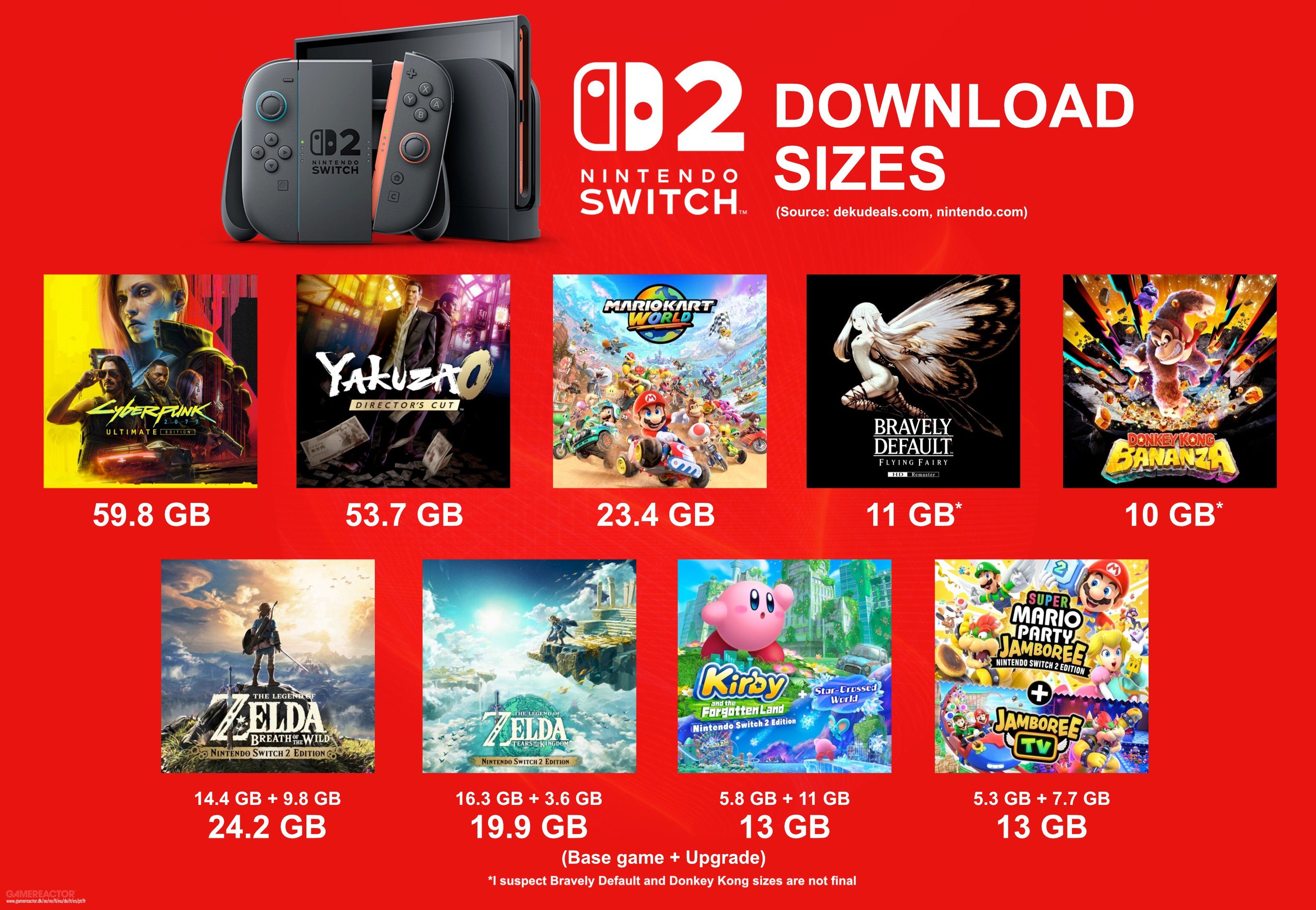 A versão Switch 2 de Zelda Breath of the Wild requer quase 10 GB de download e ocupa mais do que Tears of the Kingdom