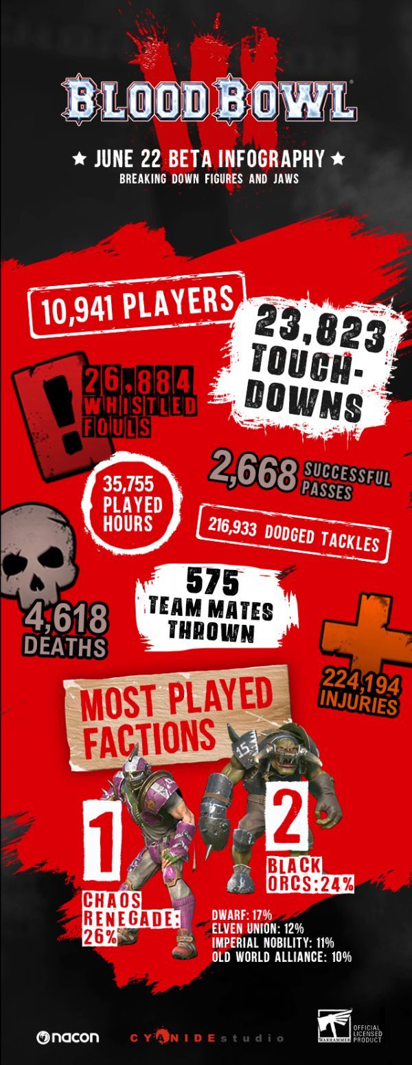 Blood Bowl III