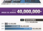 ESL anunciou parceria com a Twitch