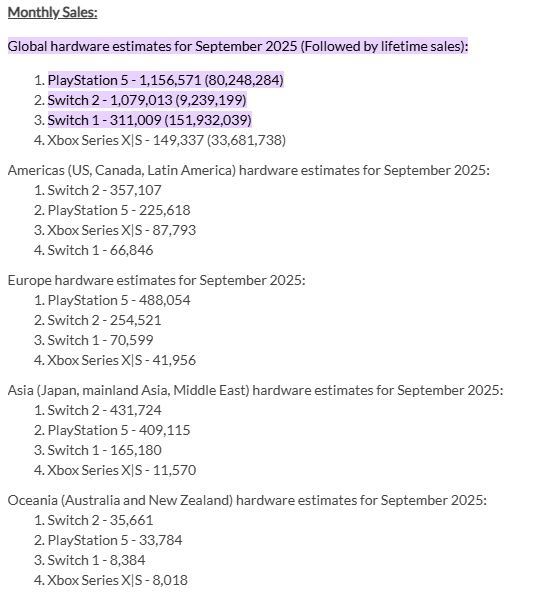 Sony supera Nintendo em vendas de consoles em setembro