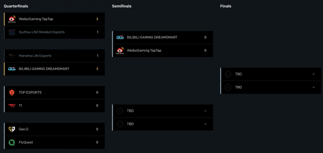 League of Legends - Worlds 2024: Bilibili Gaming se impõe contra a Hanwha Life Esports para se tornar a segunda semifinalista