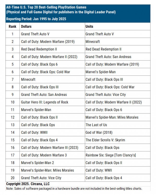 Call of Duty: Black Ops 4