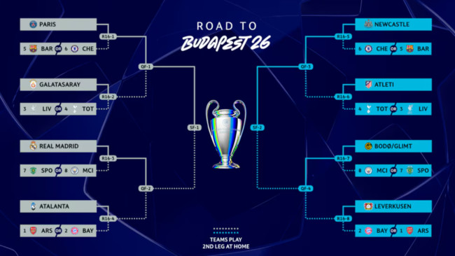 Empate entre UEFA Champions League, Europa League e Conference League: Horários, como assistir e duelos previstos