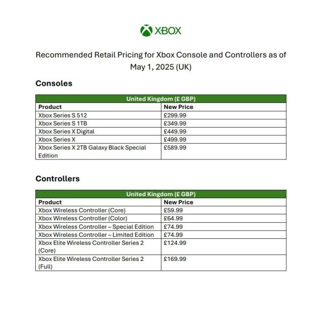 A Microsoft está aumentando os preços dos jogos e consoles do Xbox