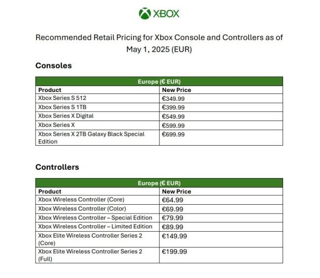 A Microsoft está aumentando os preços dos jogos e consoles do Xbox