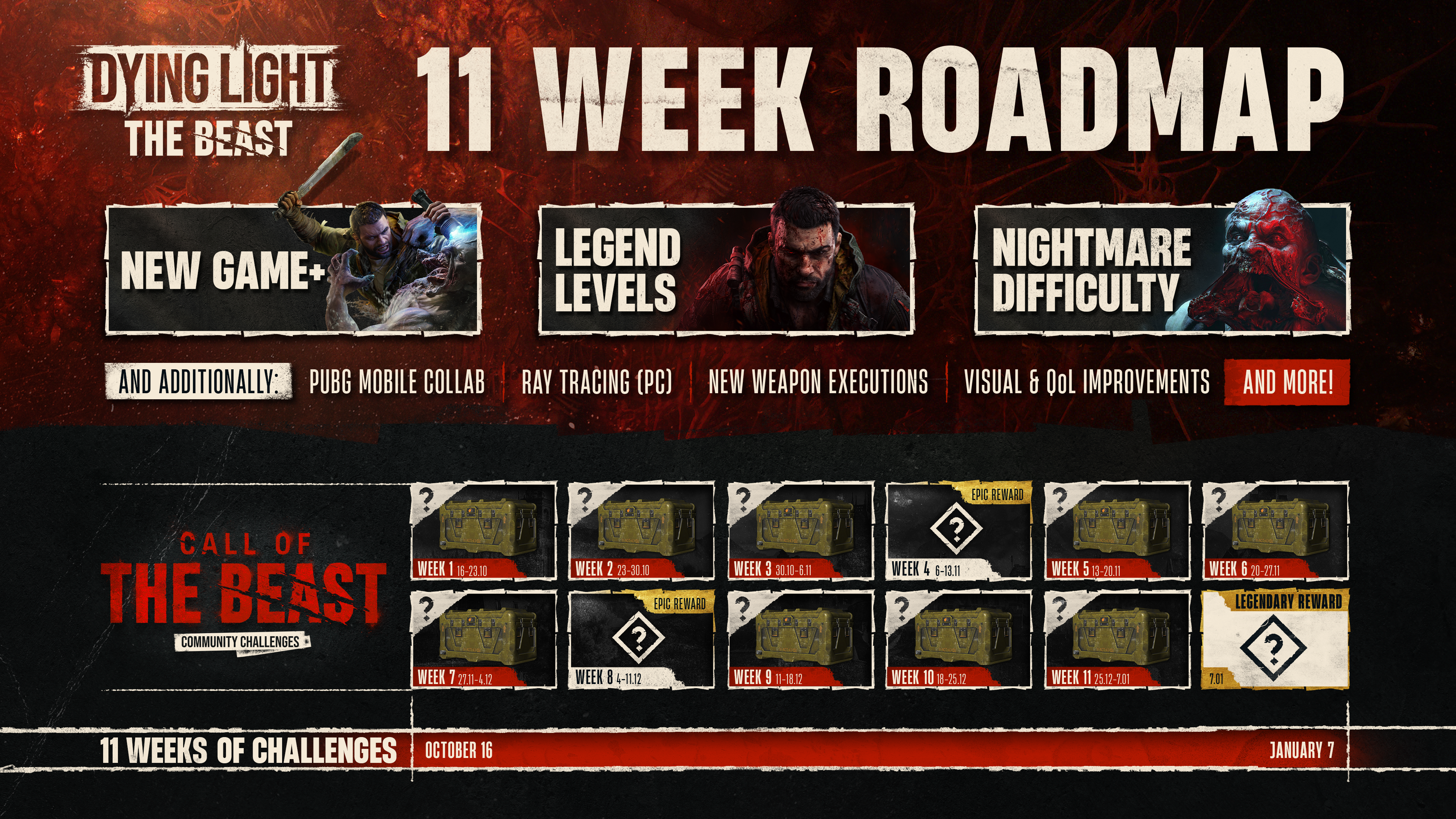 New Game+, uma colaboração com PUBG e dificuldade Nightmare prometida para Dying Light: The Beast