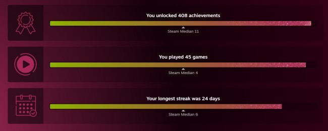 O Replay do Steam 2025 chegou