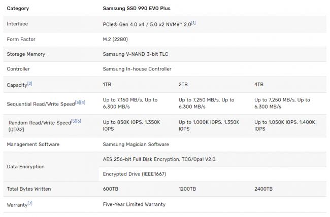 Samsung lança o SSD 990 EVO Plus