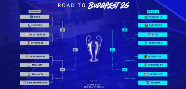 Sorteio da UEFA Champions League: Rivais para as oitavas de final anunciados