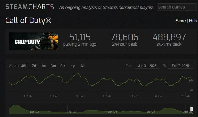 Call of Duty: Black Ops 6