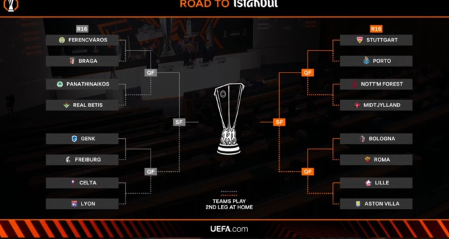 Sorteio da UEFA Europa League: Rivais para as oitavas de final anunciados