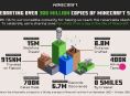 Minecraft já ultrapassou 300 milhões de cópias vendidas