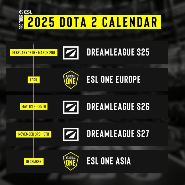 Dota 2