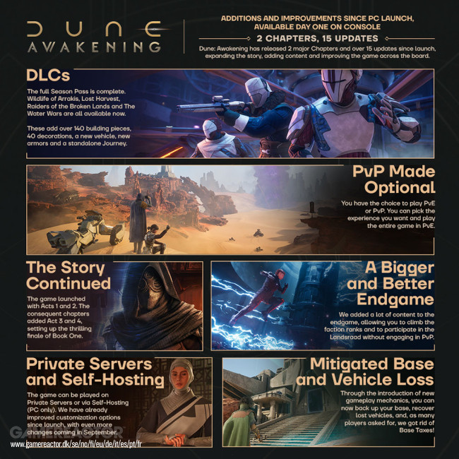 Dune: Awakening