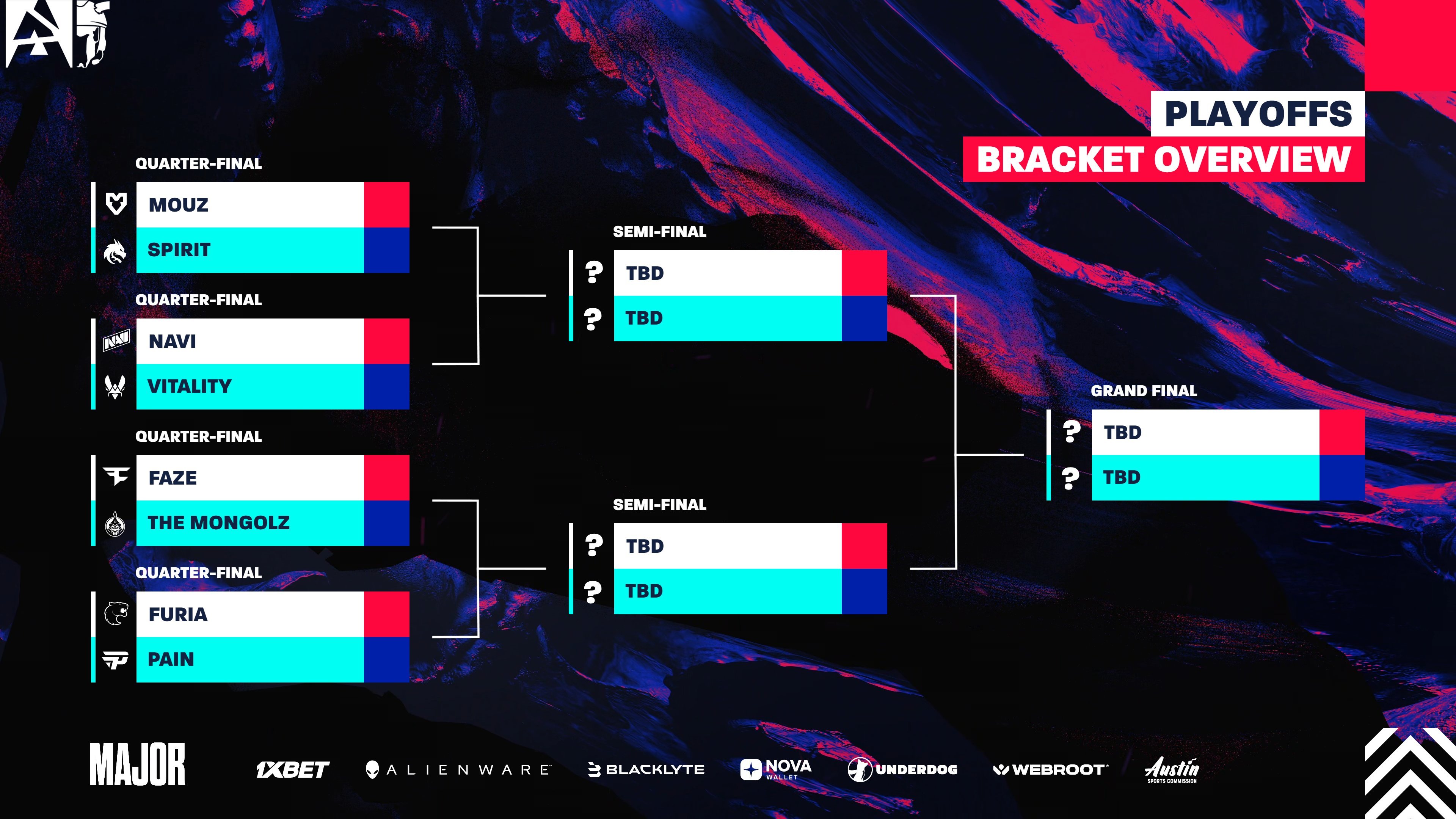 A chave dos playoffs do BLAST Austin Major está definida - Counter ...