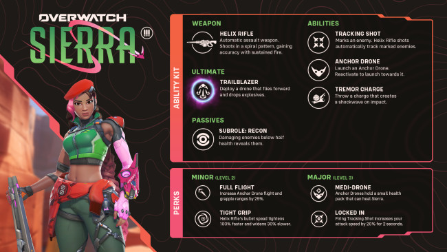 Overwatch