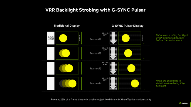 Monitores Nvidia G-SYNC Pulsar chegando ao mercado