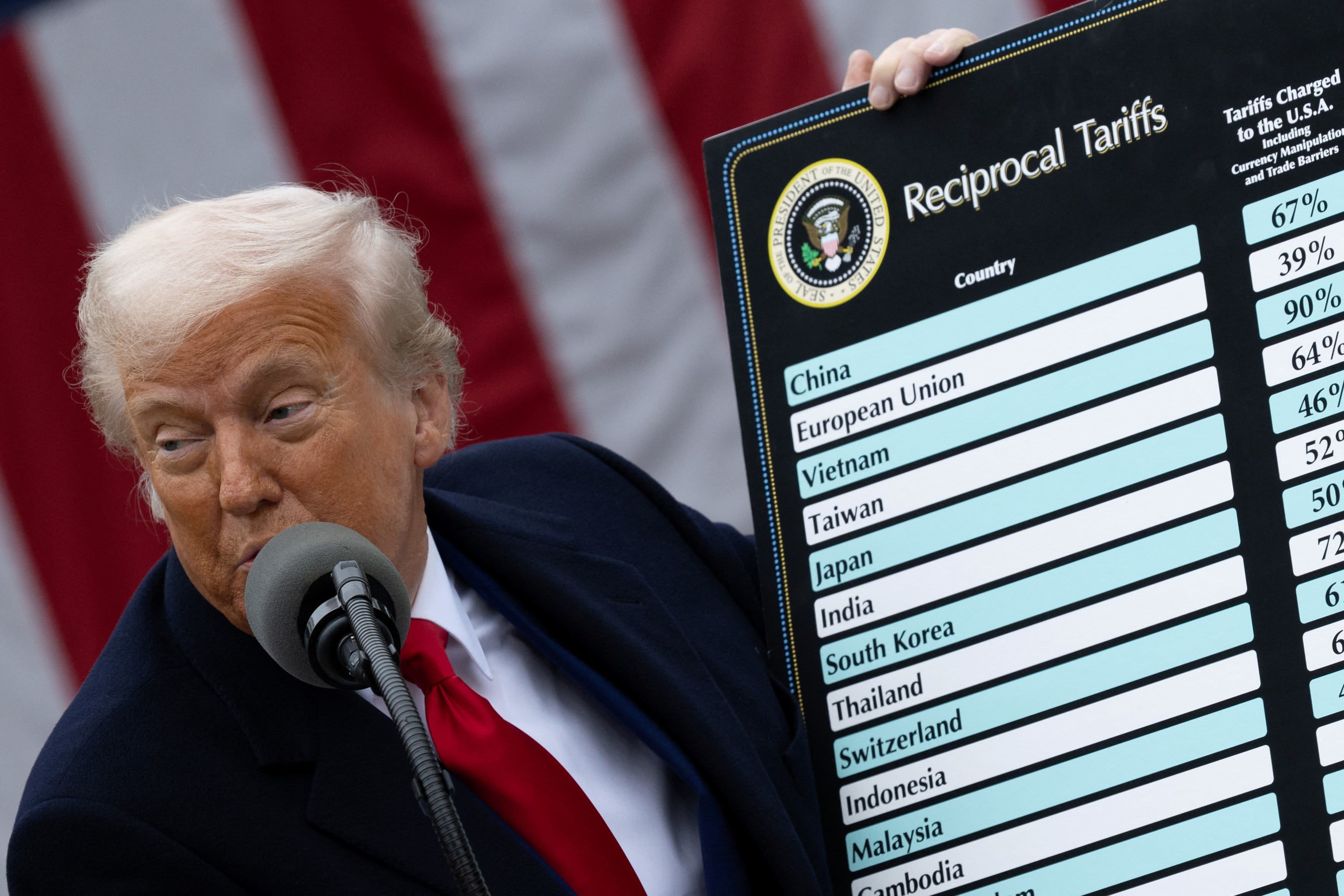 Tribunal federal dos EUA bloqueia tarifas de Trump por excesso legal