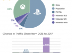 PlayStation é a consola mais popular para ver pornografia