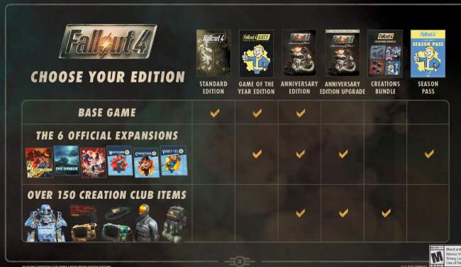 Atualização do Fallout 4 quebra os mods e o jogo