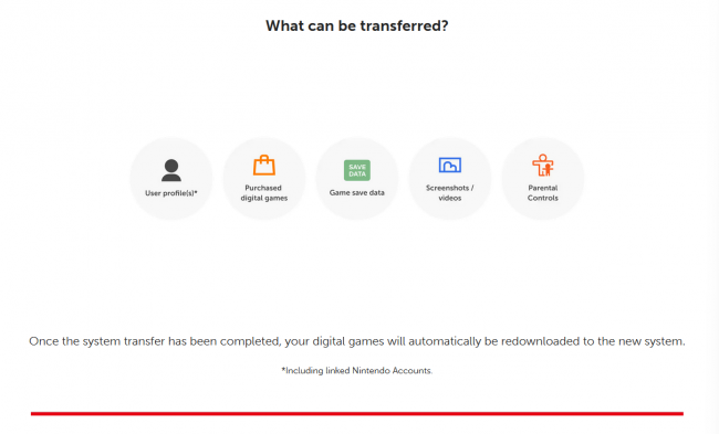 Como transferir seus dados do Nintendo Switch para o Switch 2 passo a passo
