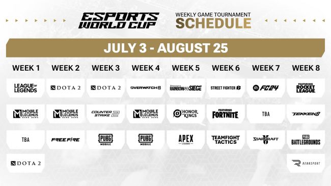 O calendário da Copa do Mundo de Esports foi revelado