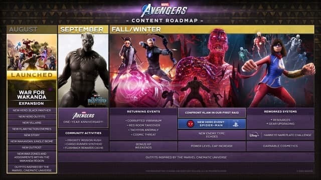 Mapa de conteúdo de Marvel's Avengers confirma Homem-Aranha ainda em 2021