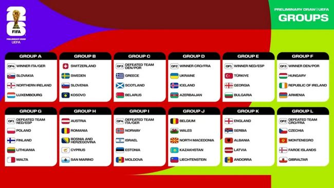 UEFA anuncia fase de grupos das eliminatórias para o Campeonato do Mundo de 2026: 54 países vão lutar pelas 16 vagas da UEFA