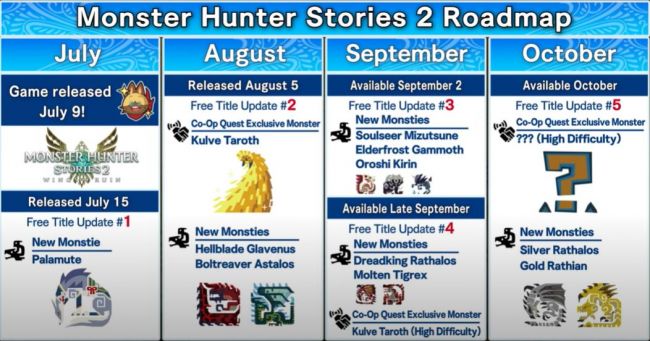 Monster Hunter Stories 2: Wings of Ruin