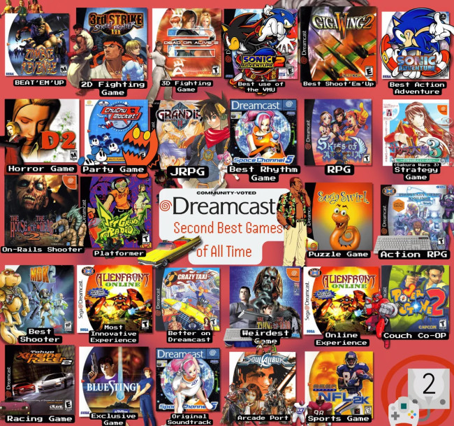 Aqui estão os melhores títulos do Dreamcast segundo os fãs