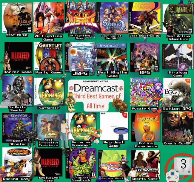 Aqui estão os melhores títulos do Dreamcast segundo os fãs