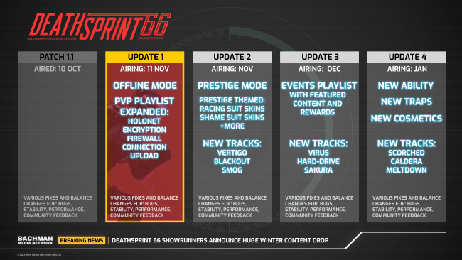 DEATHSPRINT 66