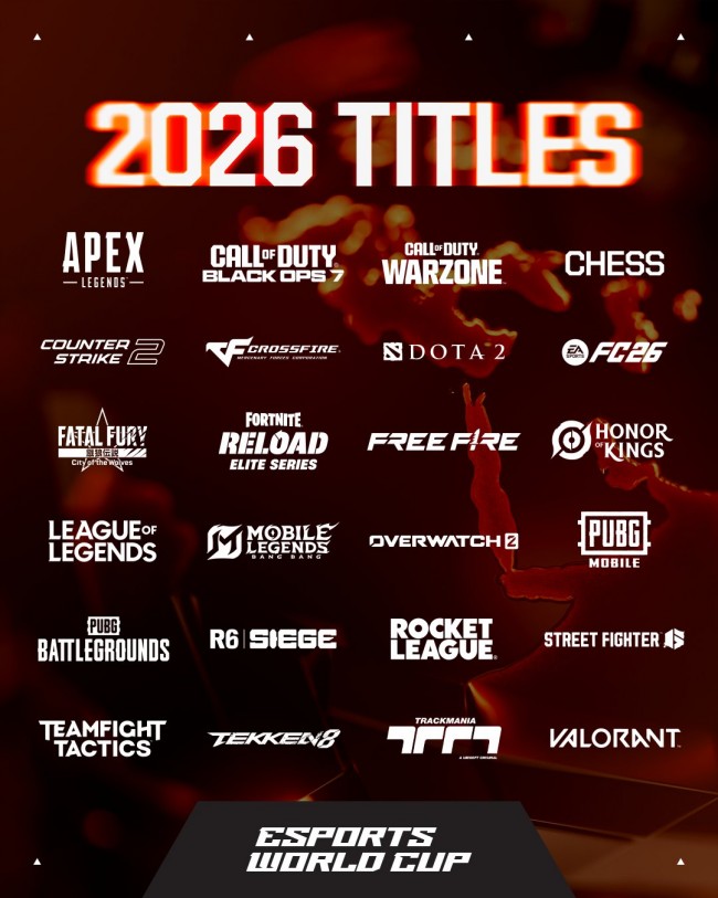 Copa do Mundo de Esports 2026: Todos os 24 títulos em destaque foram revelados