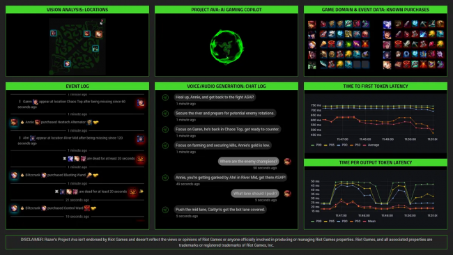Ava AI da Razer: O melhor ala de jogos ou simplesmente trapaceando?