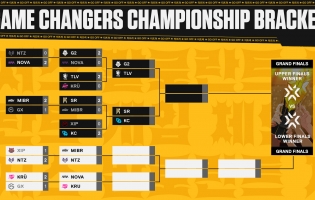GiantX GC, Xipto GC e Ninetails todos eliminados do Campeonato Valorant Game Changers 2025