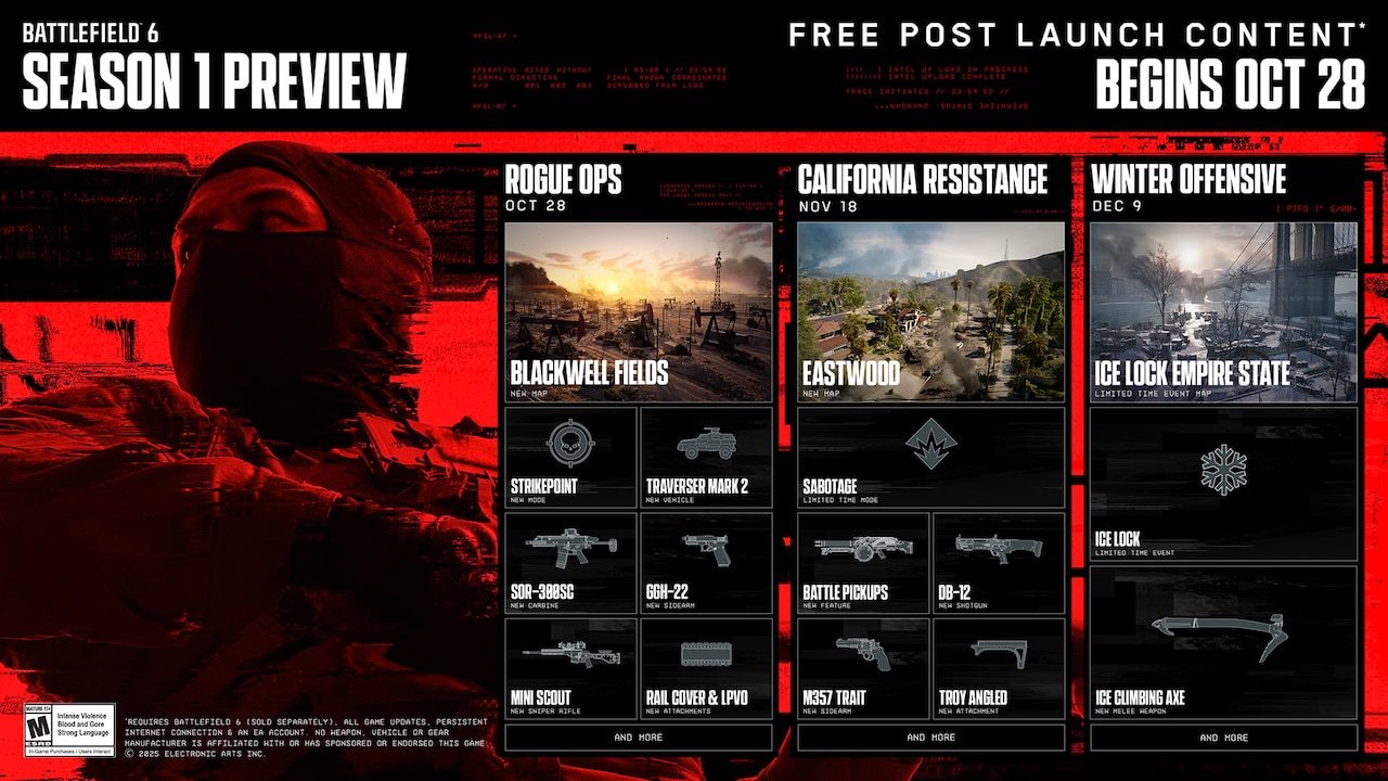 Battlefield 6 a primeira temporada trará dois novos mapas, várias armas e até um modo por tempo limitado