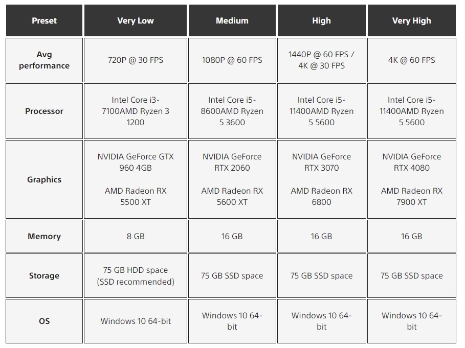 Ghost of Tsushima: Director's Cut