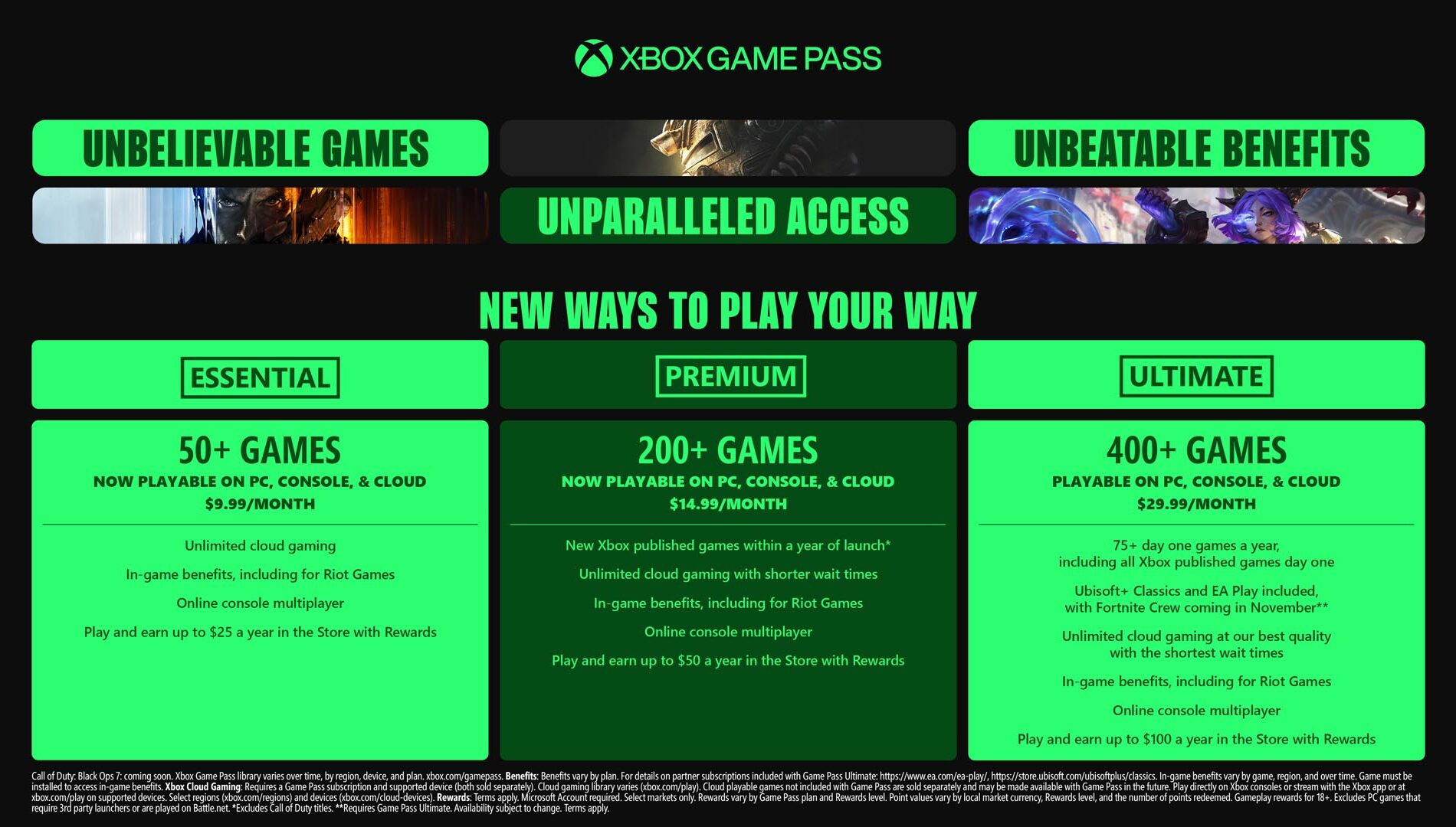 Microsoft confirma grandes mudanças no Game Pass