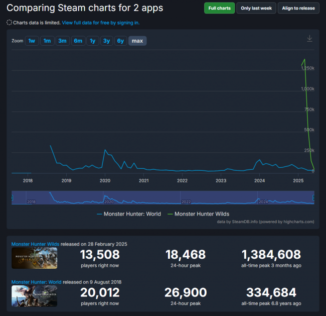 Monster Hunter World: Iceborne