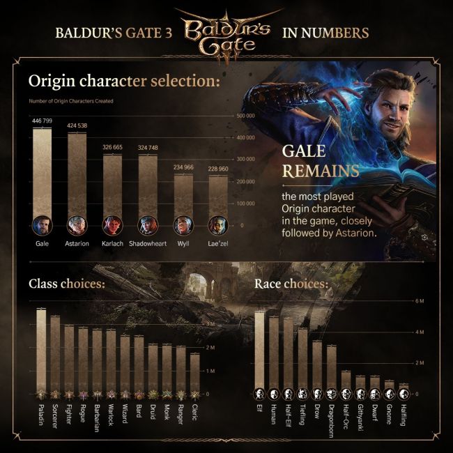 Baldur's Gate III