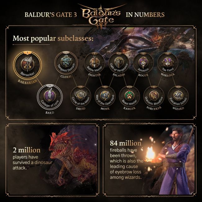 Baldur's Gate III