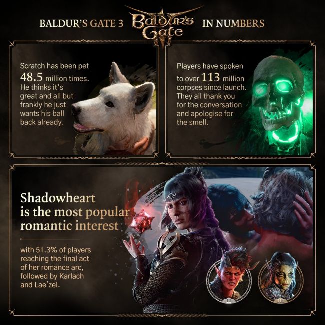 Baldur's Gate III